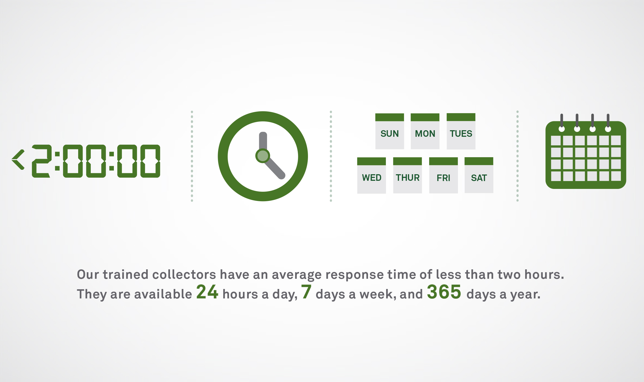 Turnaround time collections infographic horiztonal without text Quest